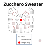 Crochet Zucchero chart
